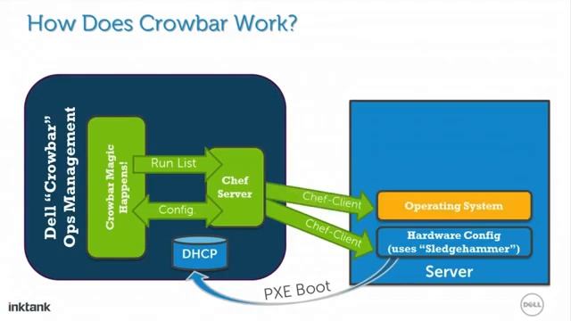 "Wicked Easy Ceph Block Storage OpenStack Deployment with Crowbar" смотреть онлайн