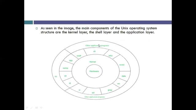 Operating System Lecture 11(virtual Machine, Structure of UNIX OS,System Programs and its types) смотреть онлайн