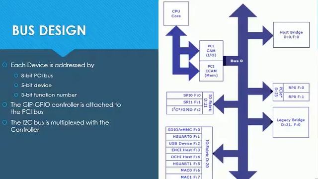 ASU CSE 530 Zephyr Device driver and PCI infrastructure 3 смотреть онлайн