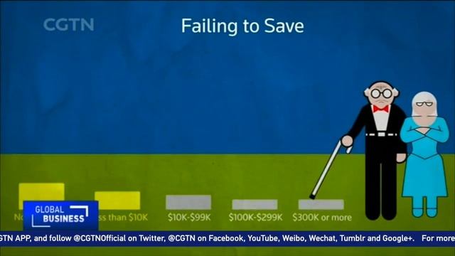 US millennials struggle to save for retirement смотреть онлайн
