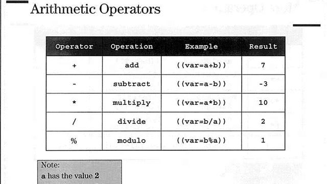 UNIX scripting techniques - operatii aritmetice cu variabilele POSIX смотреть онлайн