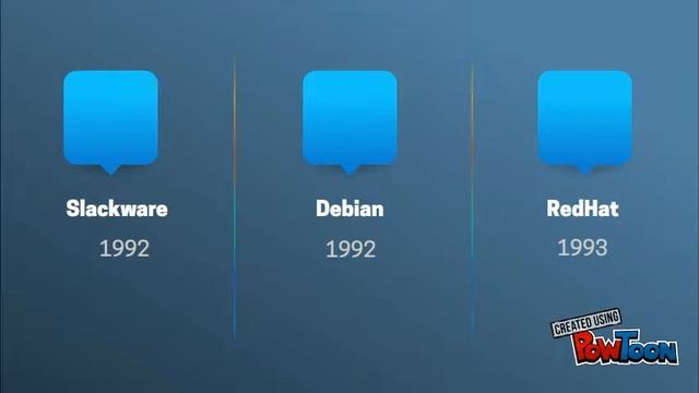 gnu-linux смотреть онлайн