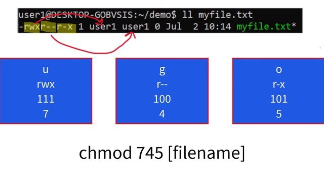 How To Read Linux Permissions смотреть онлайн