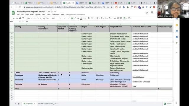 65th VODAN Africa & Asia Webinar смотреть онлайн
