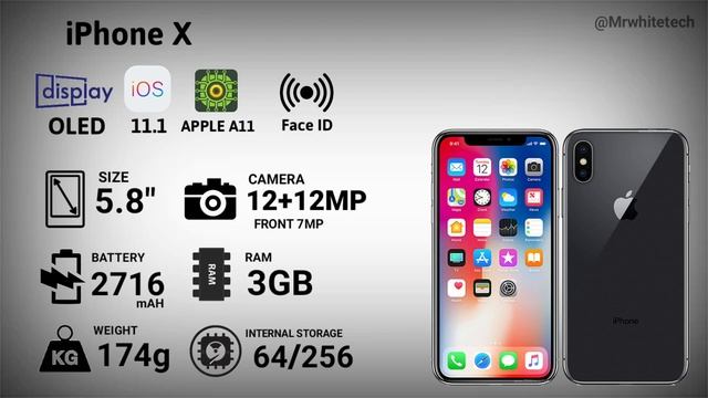 Evolution of iPhone 2007 to 2021 смотреть онлайн