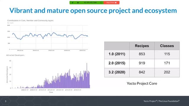 The Yocto Project's First Decade - Jeffrey Osier-Mixon, Linux Foundation & Nicolas Dechesne, Linaro смотреть онлайн
