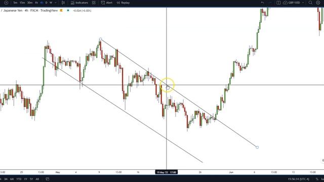 USDJPY Trendlines + Liquidity Case Study - Decoding Retail Forex Trading (Institutional Order Flow) смотреть онлайн