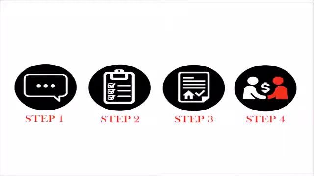 HOW IT WORKS We Buy Houses Lincoln Heights Washington DC | CALL 717 400 1999 | Sell Your House Fast смотреть онлайн