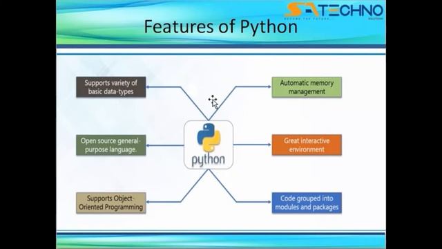python tutorial for beginners with examples смотреть онлайн