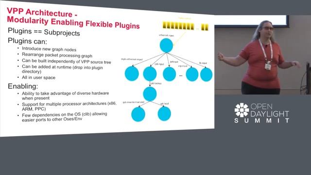 Introduction to FD.io Ed Warnicke смотреть онлайн