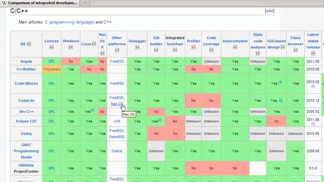0002 C++ Development tools and C++ Standards смотреть онлайн