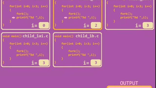 Fork() | System Call | Linux | C Programming | Visual Representation | Example 2 смотреть онлайн