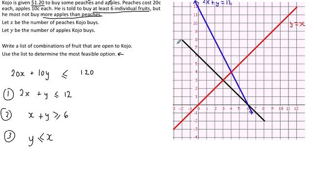 Linear Programming Part 1/2 смотреть онлайн
