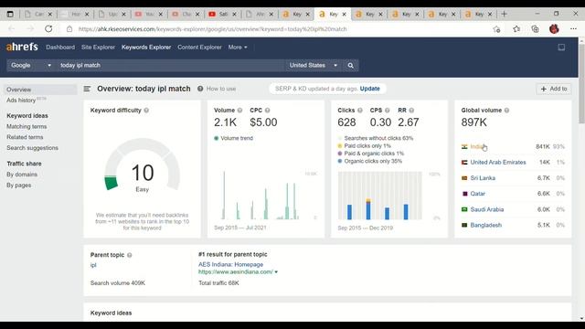 IPL 2021 Low Competition Keywords List [HINDI] | High cpc | Keyword #iplmatch Types in Google Adsns смотреть онлайн