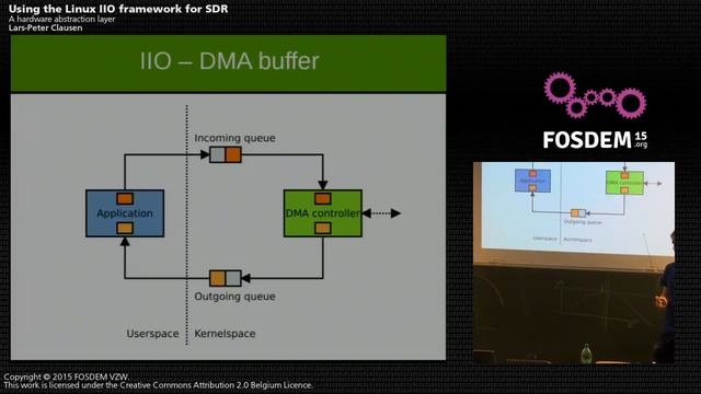 FOSDEM 2015 - Developer Room - Software Defined Radio - Sdr.mp4 смотреть онлайн
