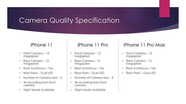Apple iPhone 11, iPhone 11 Pro, iPhone 11 Pro Max Specification | How to Pre-order iPhone 11 Pro смотреть онлайн