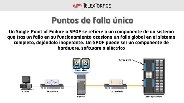 Optimizando los procesos y la estrategia de Backup смотреть онлайн