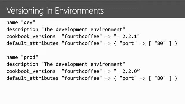 Microsoft Ignite 2015 Managing Linux and Windows on Microsoft Azure with Chef смотреть онлайн