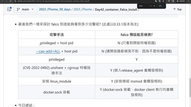[iThome鐵人賽 2023] Day 42 - Falco 安裝介紹 смотреть онлайн