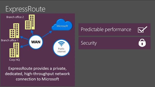 Microsoft Ignite 2015 An Overview of Microsoft Azure Networking Capabilities смотреть онлайн