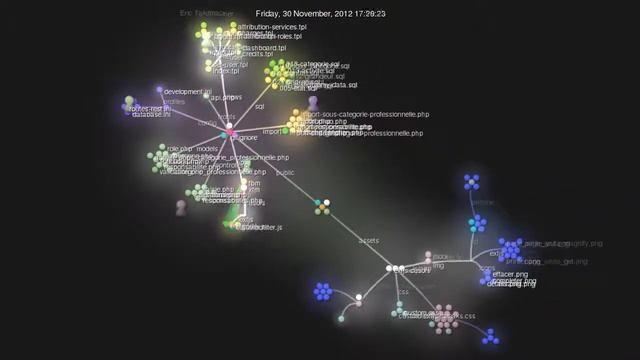 Visualize development with gource смотреть онлайн