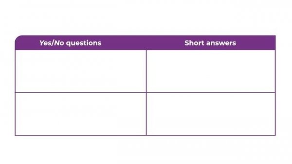 Own it 1 Language_in_Action_8_2