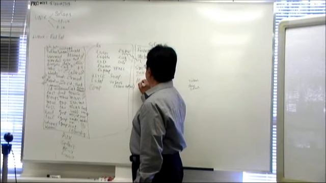 Linux, Unix Training with AIX P3 смотреть онлайн