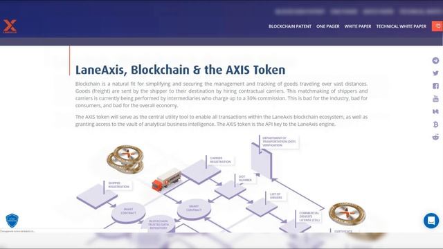 LaneAxis | Организация грузоперевозок. смотреть онлайн