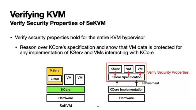 A Secure and Formally Verified Linux KVM Hypervisor смотреть онлайн