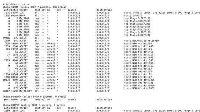 DevOps & SysAdmins: Accessing mySQL from two ports: Problems with iptables смотреть онлайн