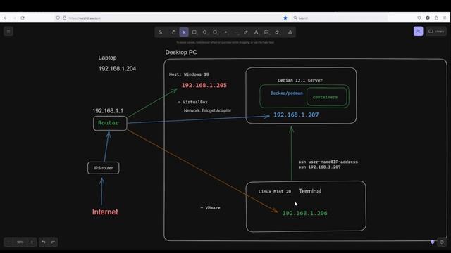 How to install Debian 12 1 server on VirtualBox under Windows 10 part 3 home cloud servers diagram смотреть онлайн