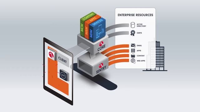 MobileIron provided by Optus - Platform Overview смотреть онлайн