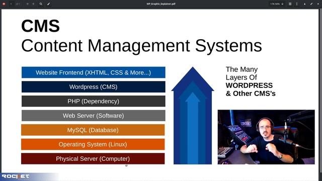 Wordpress Website Platform & Content Management смотреть онлайн