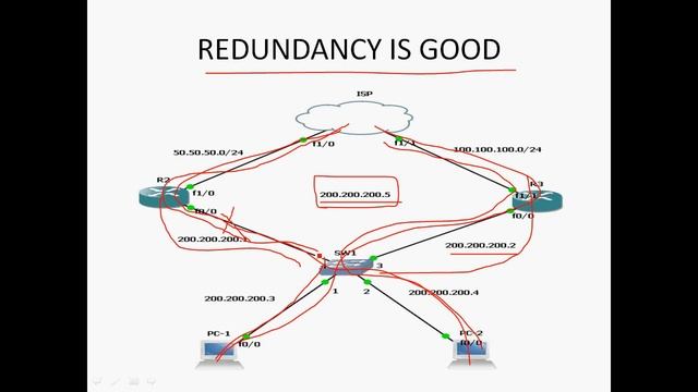 CCNA-BASIC CONCEPT OF FIRST HOP REDUNDANCY PROTOCOL PART 1 смотреть онлайн
