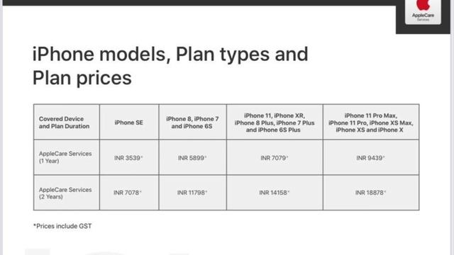 Apple care Plus Service launched in india/cover your iphone from physical & water 💧 damages . смотреть онлайн