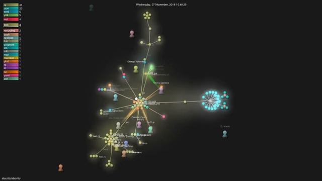 Gource visualisation: alacritty/alacritty on 2021-04-26 смотреть онлайн