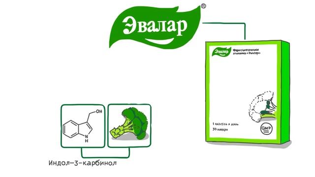 Индол форте - натуральное негормональное средство для здоровья женской груди смотреть онлайн