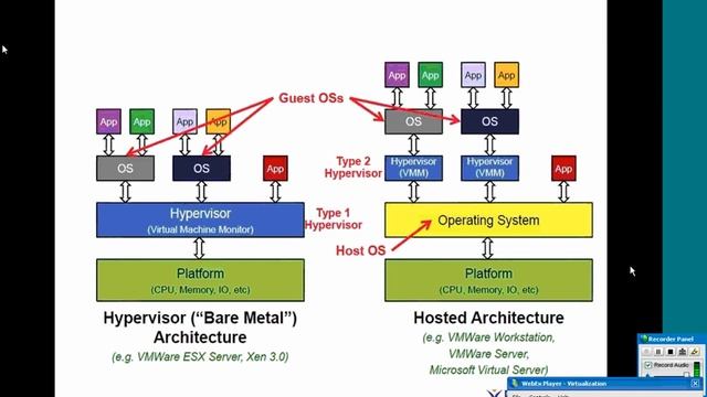 virtualization in linux OS смотреть онлайн