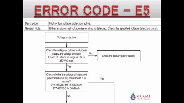 LENNOX VRF ERROR CODE E5 смотреть онлайн