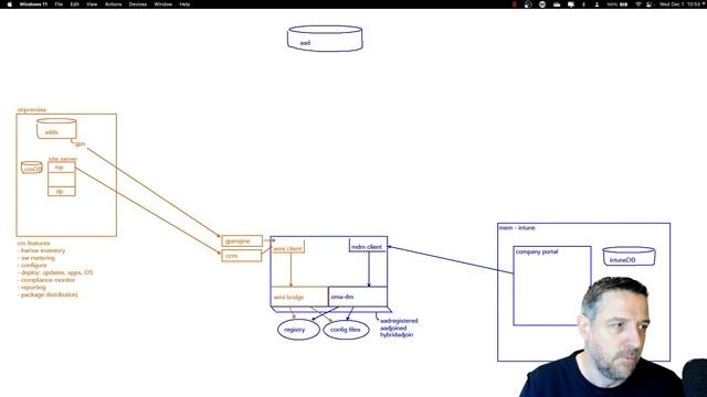 Comparing Group Policy, Config Manager and Intune in 30 minutes смотреть онлайн