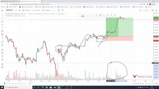 HOW I MADE 250 + POINTS IN BANKNIFTY | BANKNIFTY LIVE TRADE | 3 LAKH PROFIT | 😍 19-01-2021 | смотреть онлайн