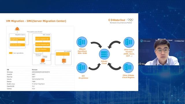 Hall 1 (Alibaba Cloud) Data Sovereignty, Localization, & Protection with Alibaba Cloud смотреть онлайн