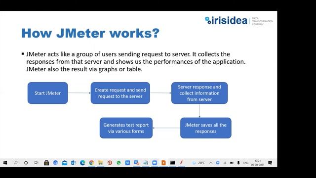 JMeter Overview - Part 1 смотреть онлайн
