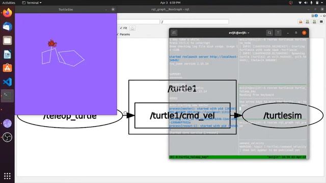 rqt graph robot operating system (ros) смотреть онлайн