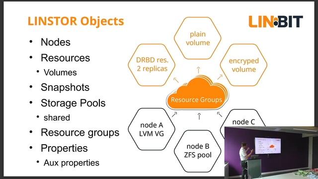 News about LINBIT SDS & CloudStack - CloudStack European User Group 2023 смотреть онлайн