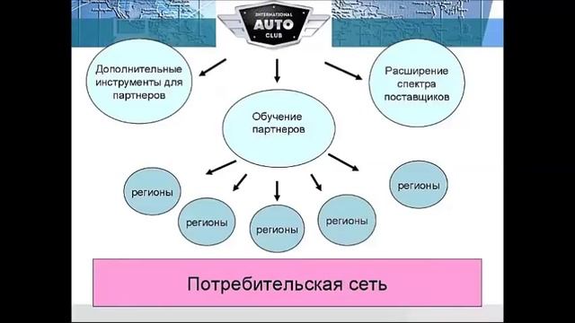 МАК| Ключевые преимущества для партнеров. Время бурного развития корпорации. Осень 2016г. смотреть онлайн