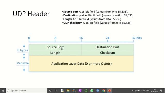 User Datagram Protocol (UDP) and Internet Control Message Protocol (ICMP) смотреть онлайн