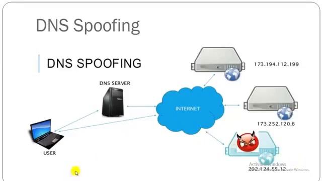 Chapter 64 | Kali Linux | DNS spoofing vs DNS poisening смотреть онлайн