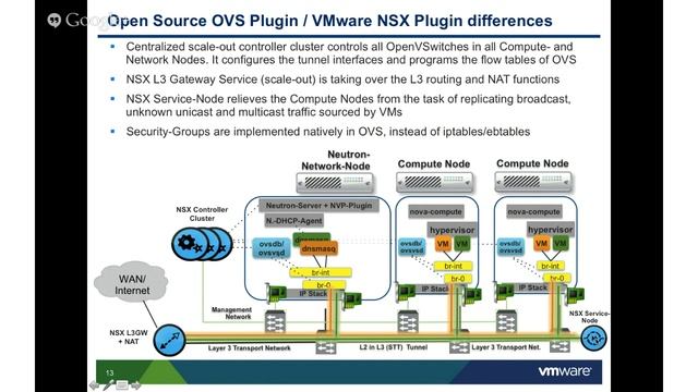 OpenStack Networking - Theory Session, Part 2 смотреть онлайн
