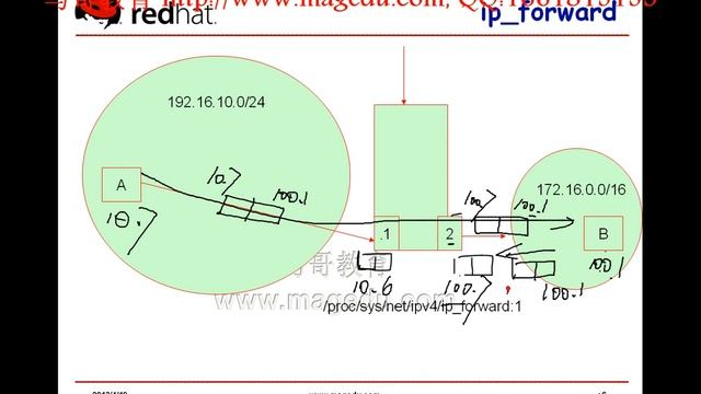 Linux 运维中级 28 04 iptables系列之nat及其过滤功能 смотреть онлайн